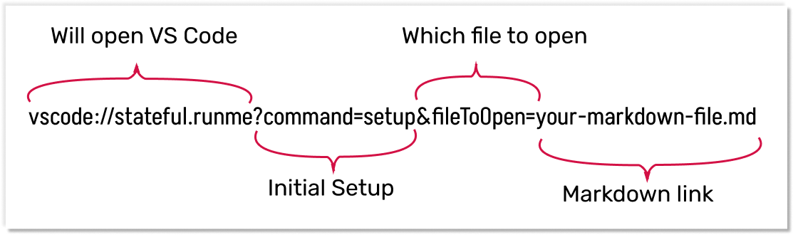 Runme URL Schema Structure